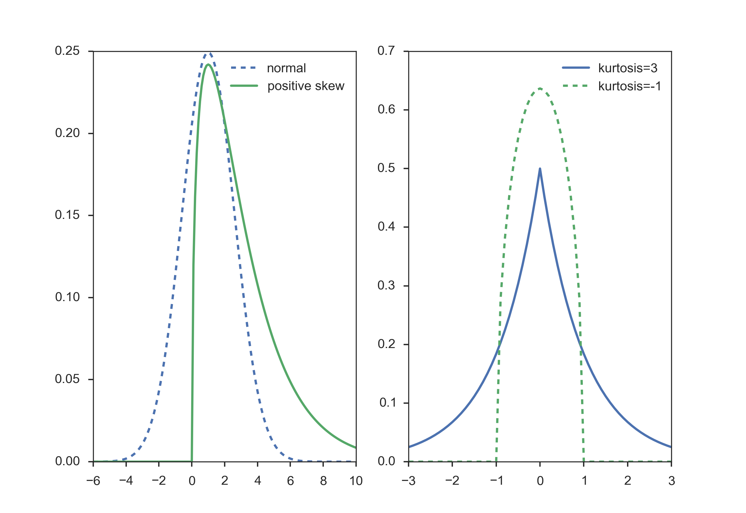 skewed-normal-distribution-python