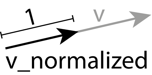 _images/vector_normalize.png