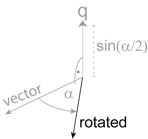 _images/vector_rotate_vector.png